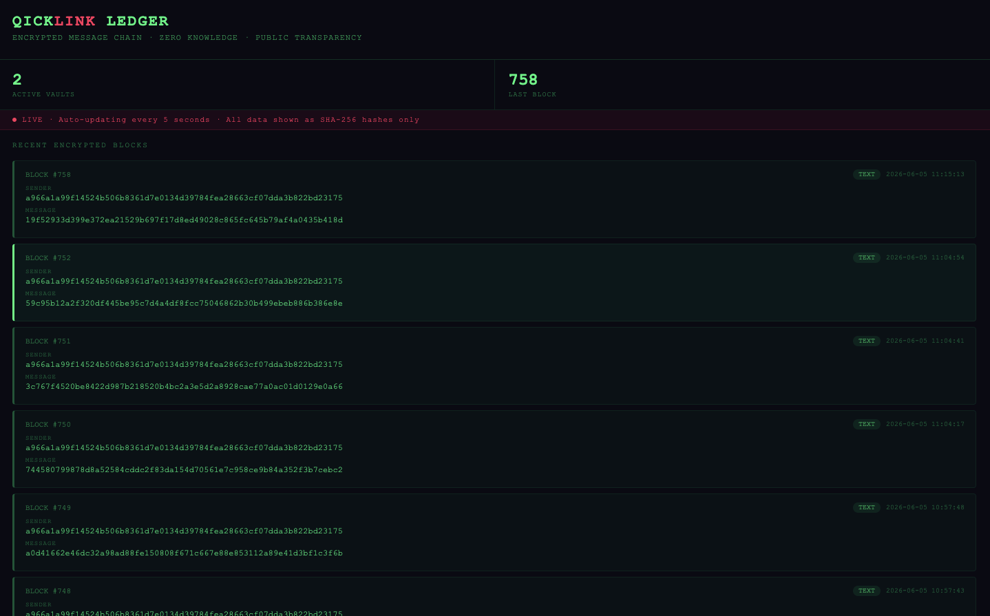 Technical Security and Ledger System